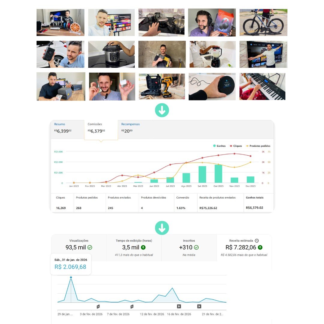 Aplicar o Método Direto ao Produto