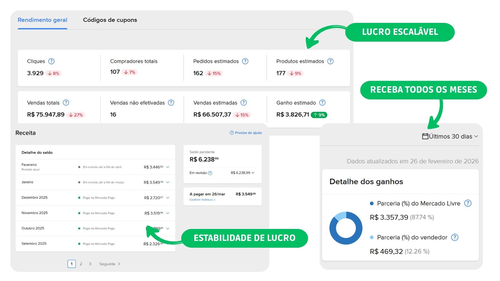 Resultados nas Plataformas 1 e 2