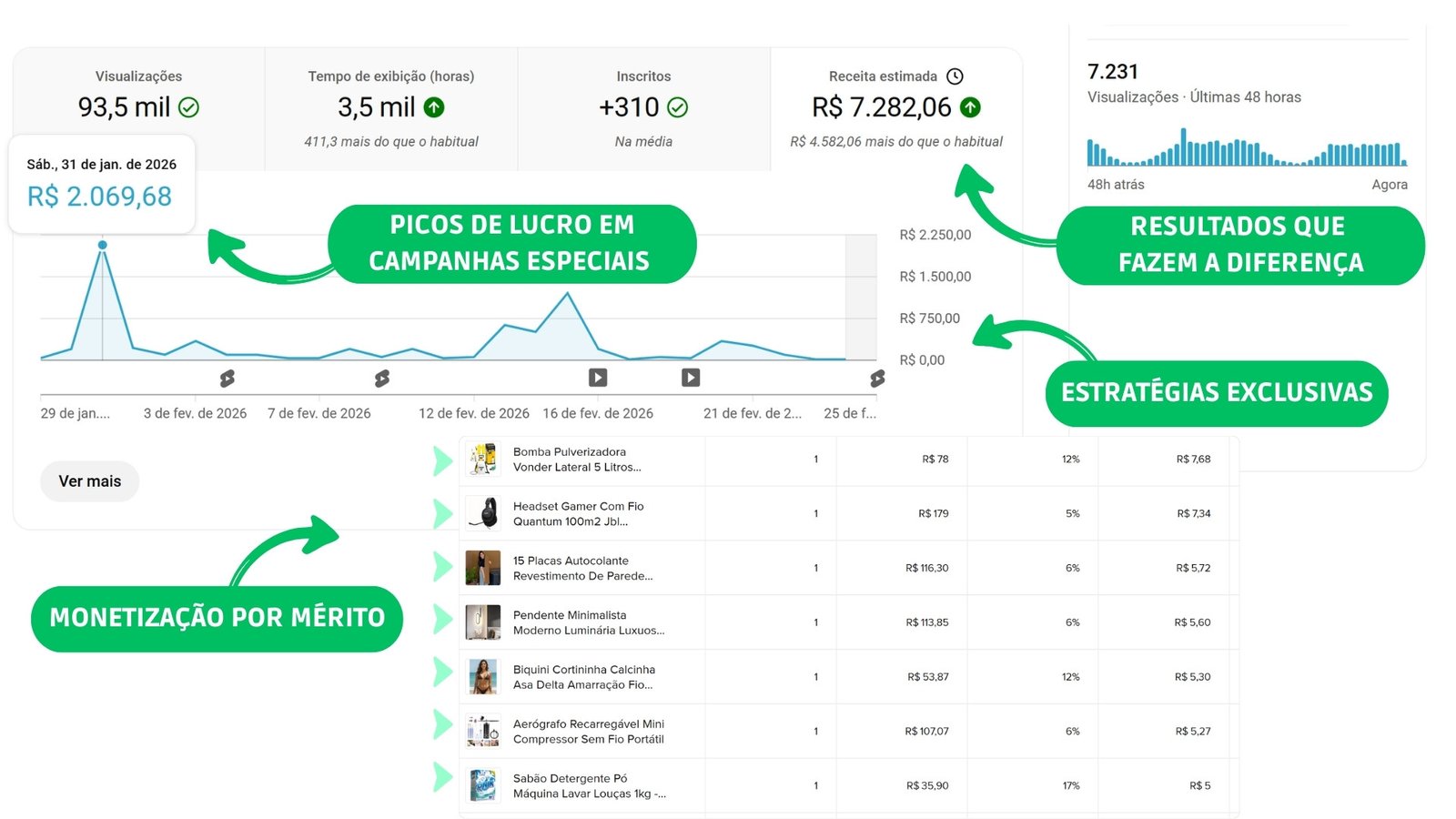 Resultados nas Plataformas 3 e 4
