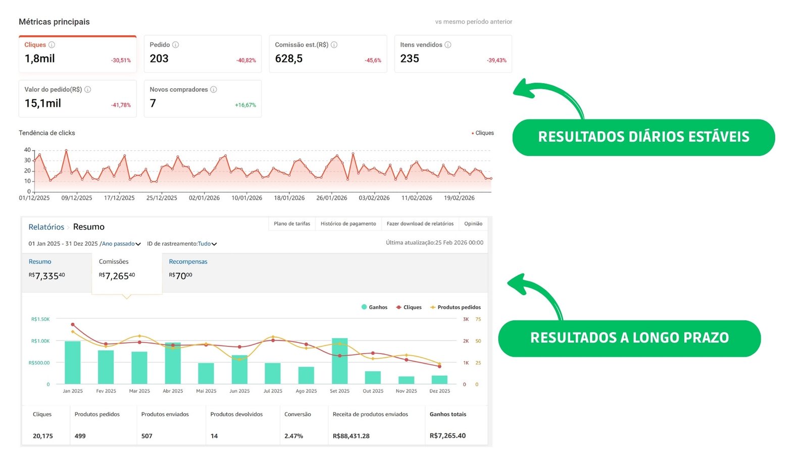 Resultado Plataforma Integrada