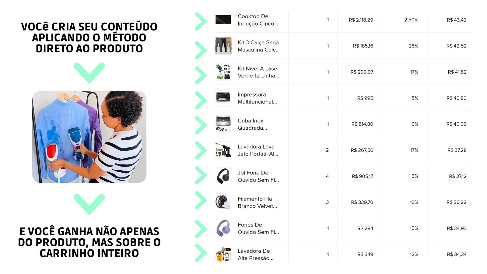 Monetização por Mérito